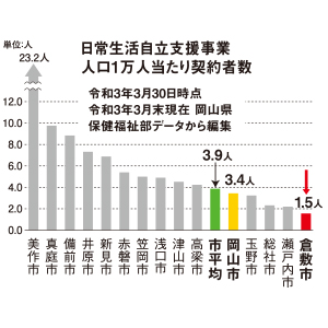 活動紹介7